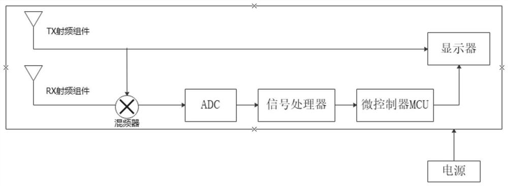 Target detection and imaging method integrating MIMO radar and ISAR