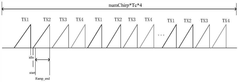 Target detection and imaging method integrating MIMO radar and ISAR