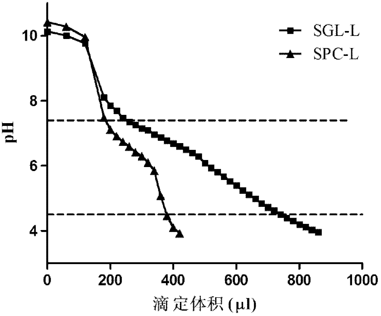 Oligopeptide-based cationic lipid derivative and application thereof in pharmaceutical preparation