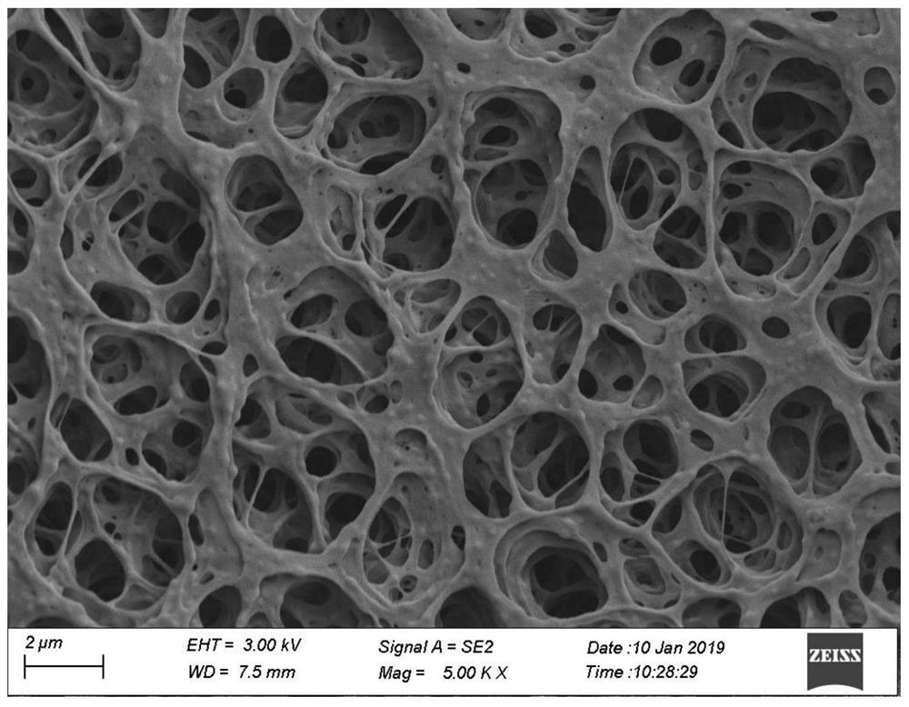 A gradient functional organic-inorganic hybrid membrane for advanced water treatment and its preparation method