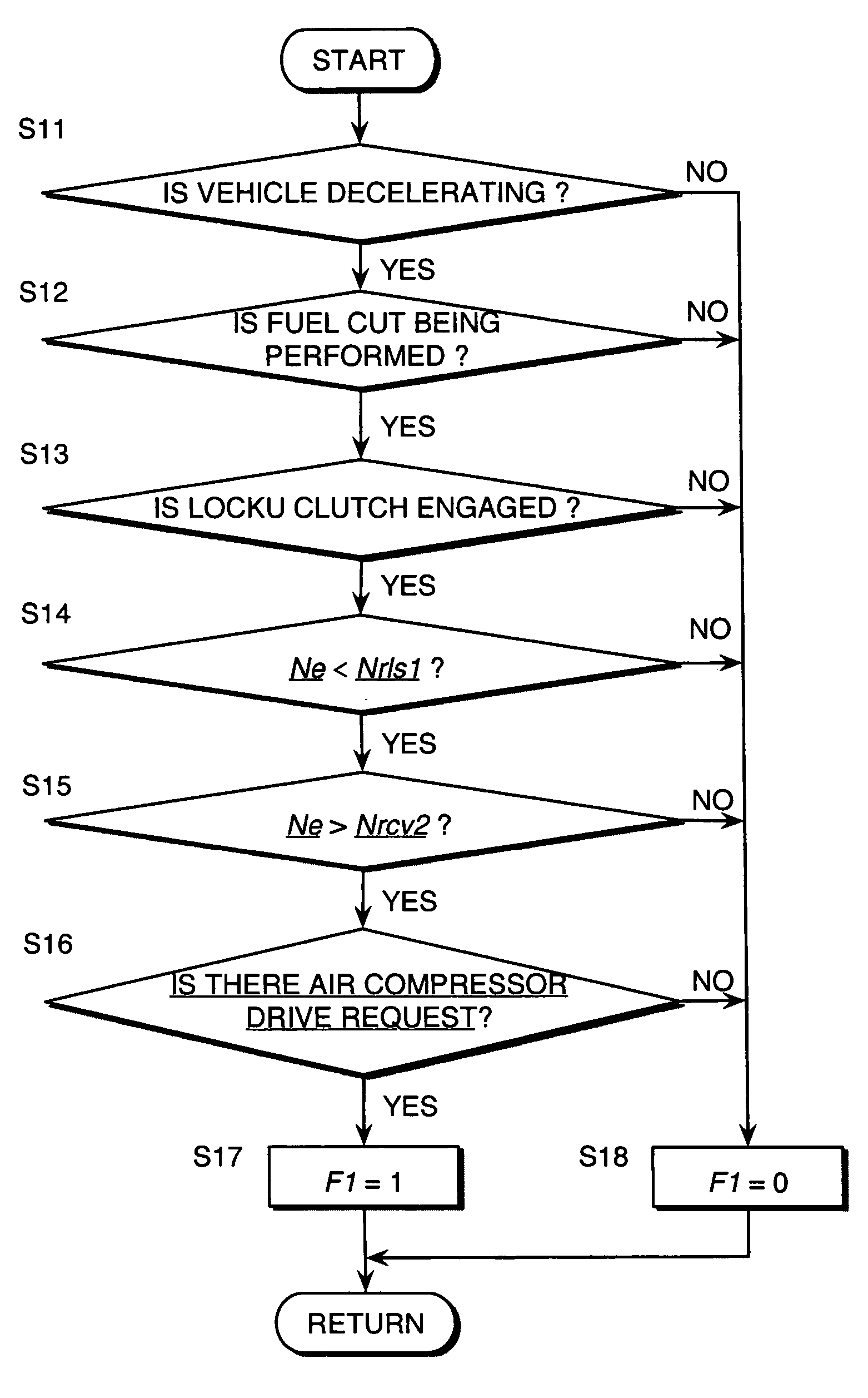 Control of vehicle drive system