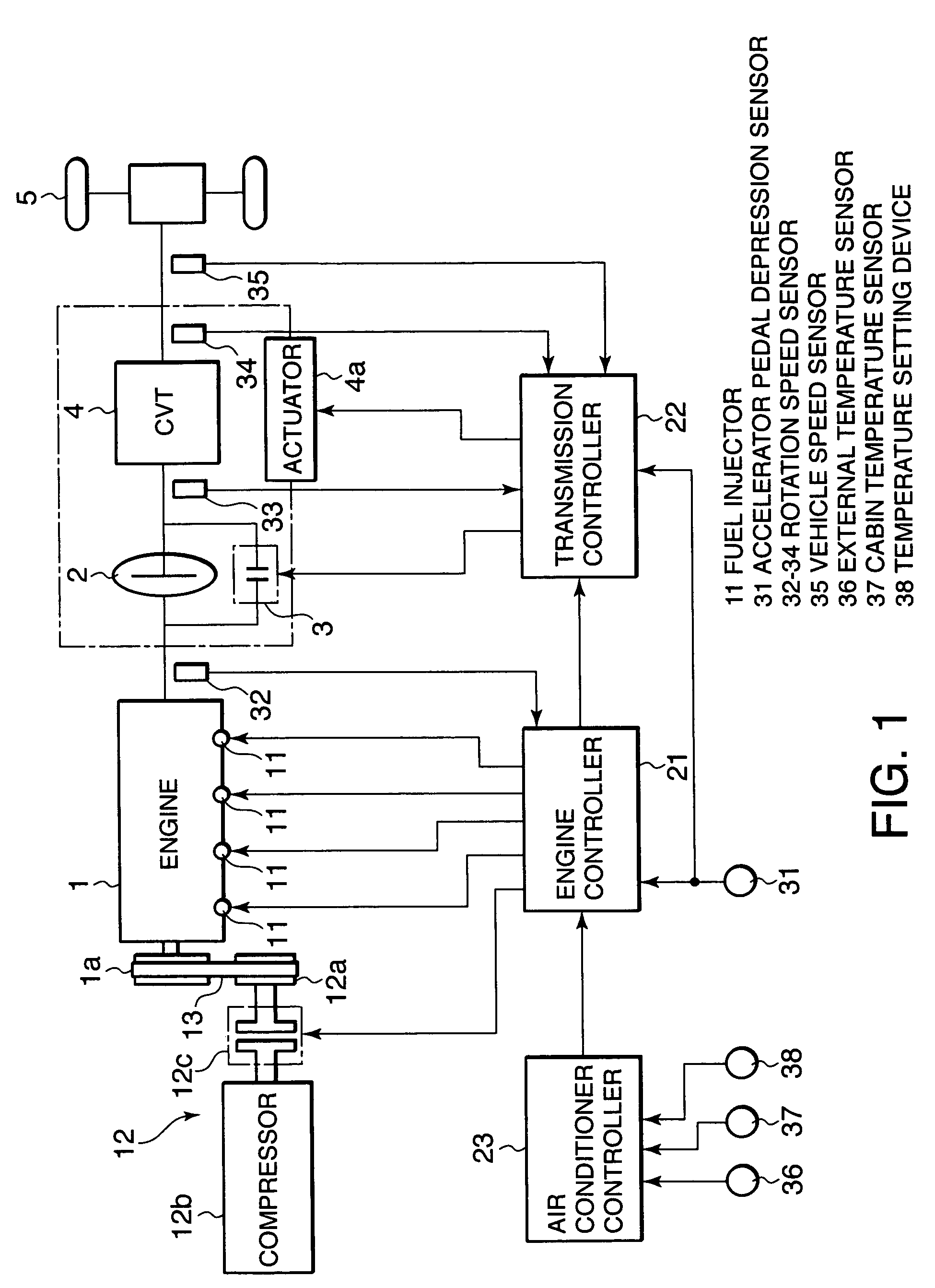 Control of vehicle drive system