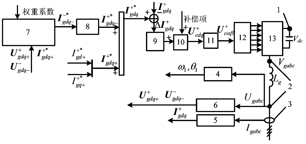 Multi-target control method for VSC (voltage source converter) under unbalanced power grid based on particle swarm algorithm