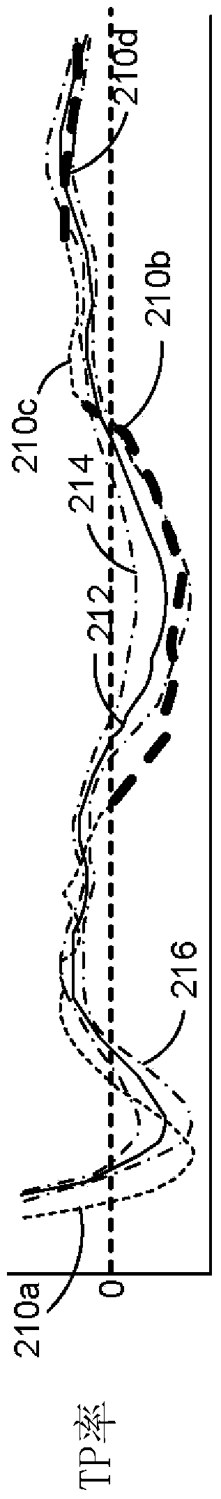 Method and engine system for operating an engine