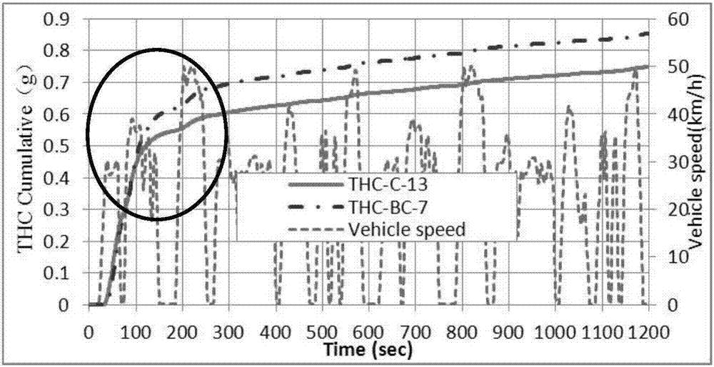 Method for preparing rhodium-containing catalyst and catalyst prepared according to method