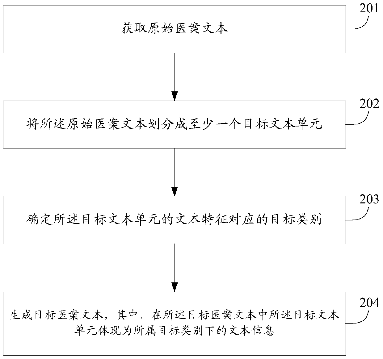 Method, device and equipment for processing medical record information