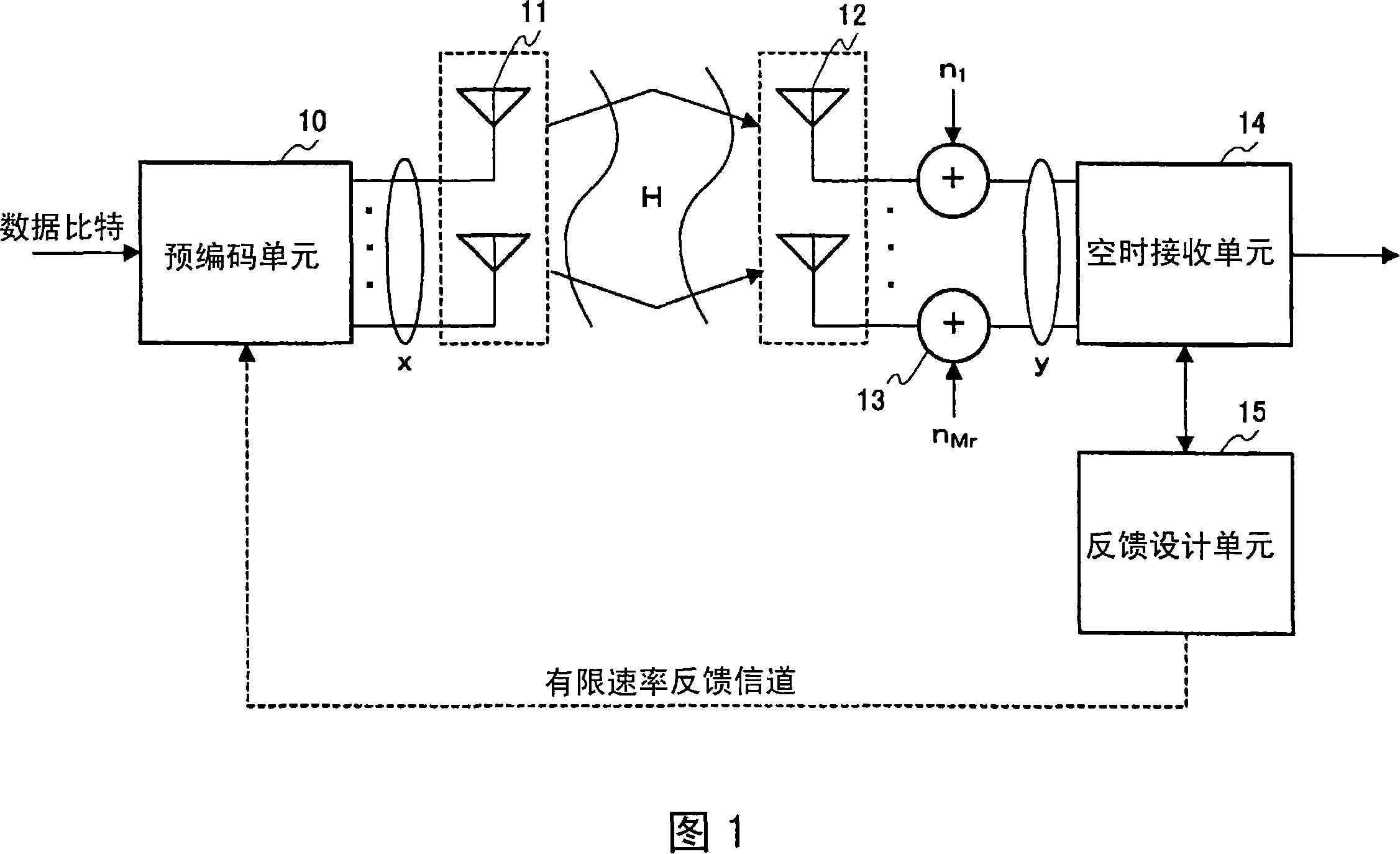 Limited feedback method, channel parameter forming method and wireless receiver in multi-antenna system