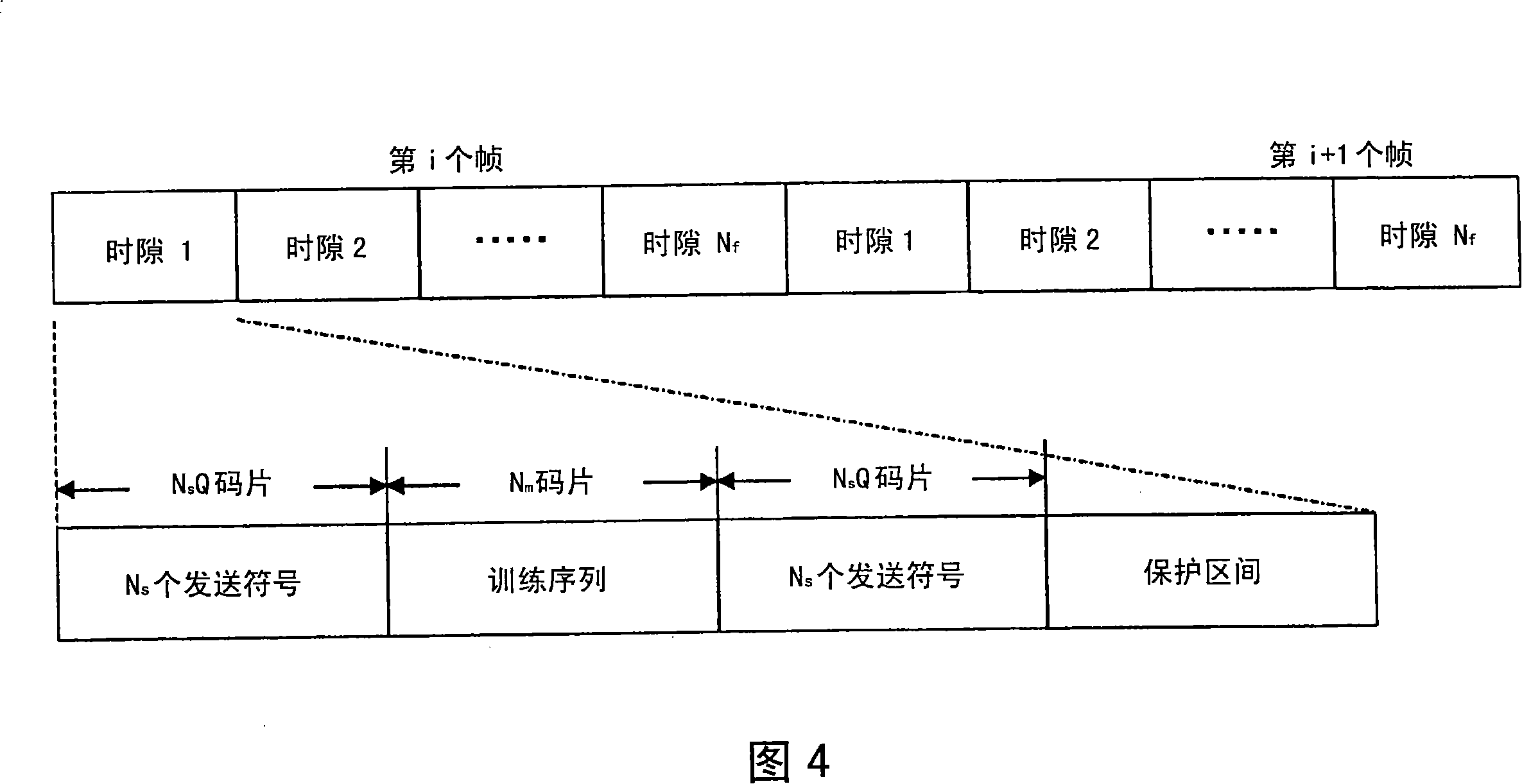 Limited feedback method, channel parameter forming method and wireless receiver in multi-antenna system