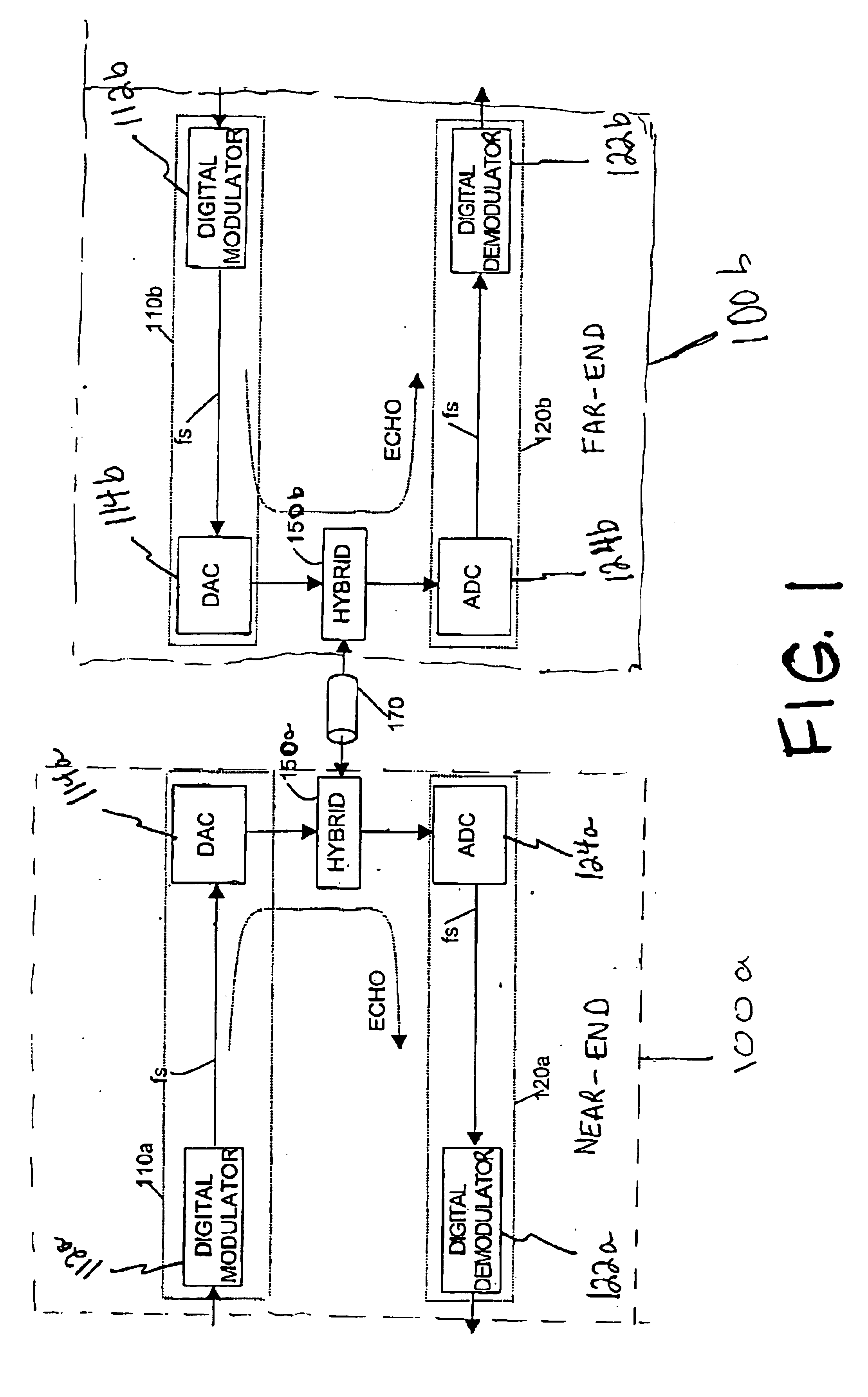 Method and apparatus for echo cancellation in an asymmetric communication system