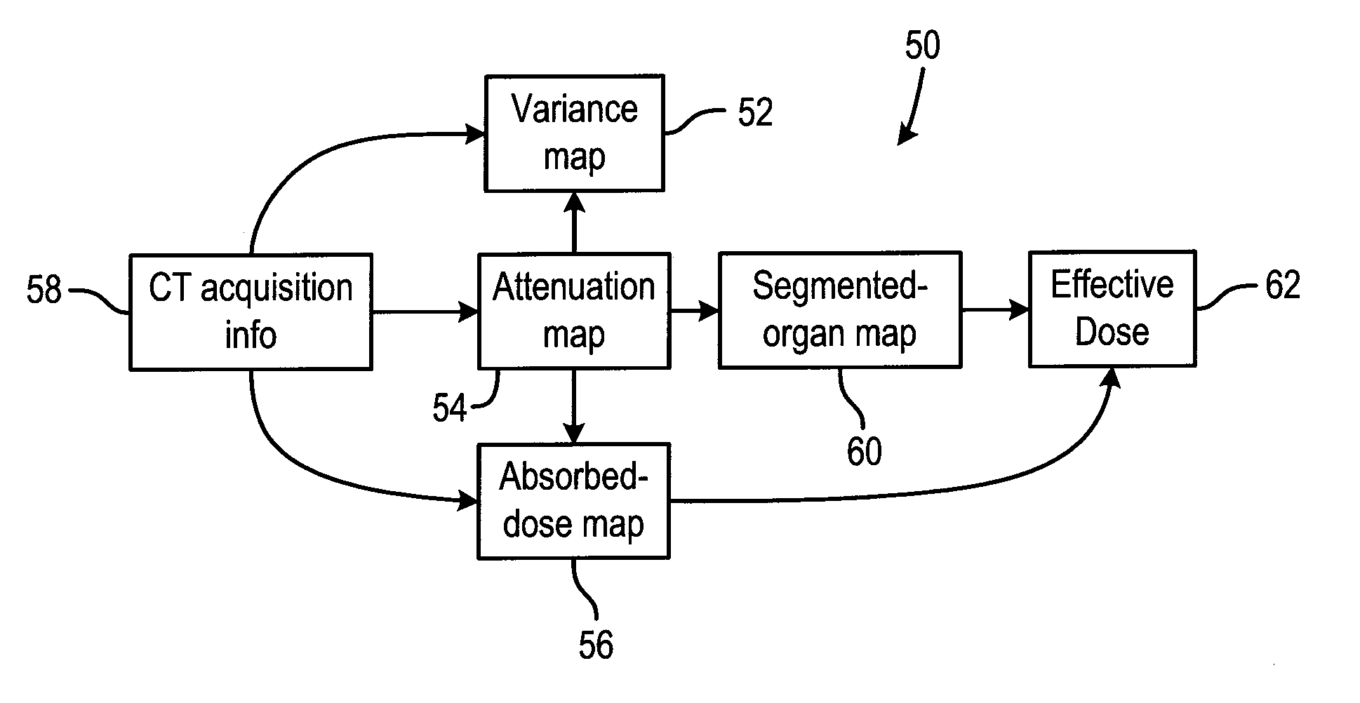 Method and system for radiographic imaging with organ-based radiation profile prescription