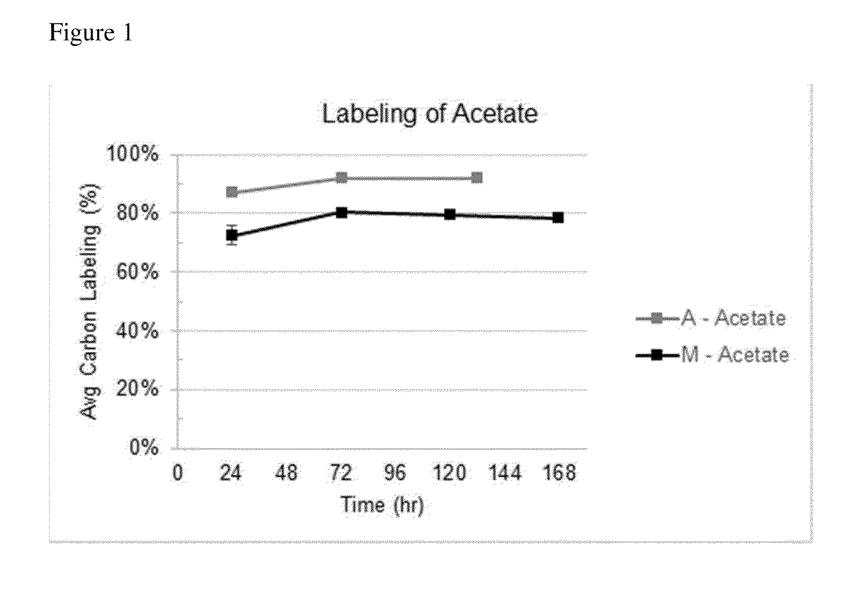 Mixotrophic fermentation method for making acetone, isopropanol, butyric acid and other bioproducts, and mixtures thereof