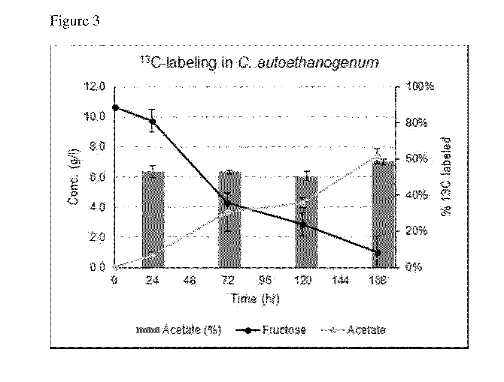 Mixotrophic fermentation method for making acetone, isopropanol, butyric acid and other bioproducts, and mixtures thereof