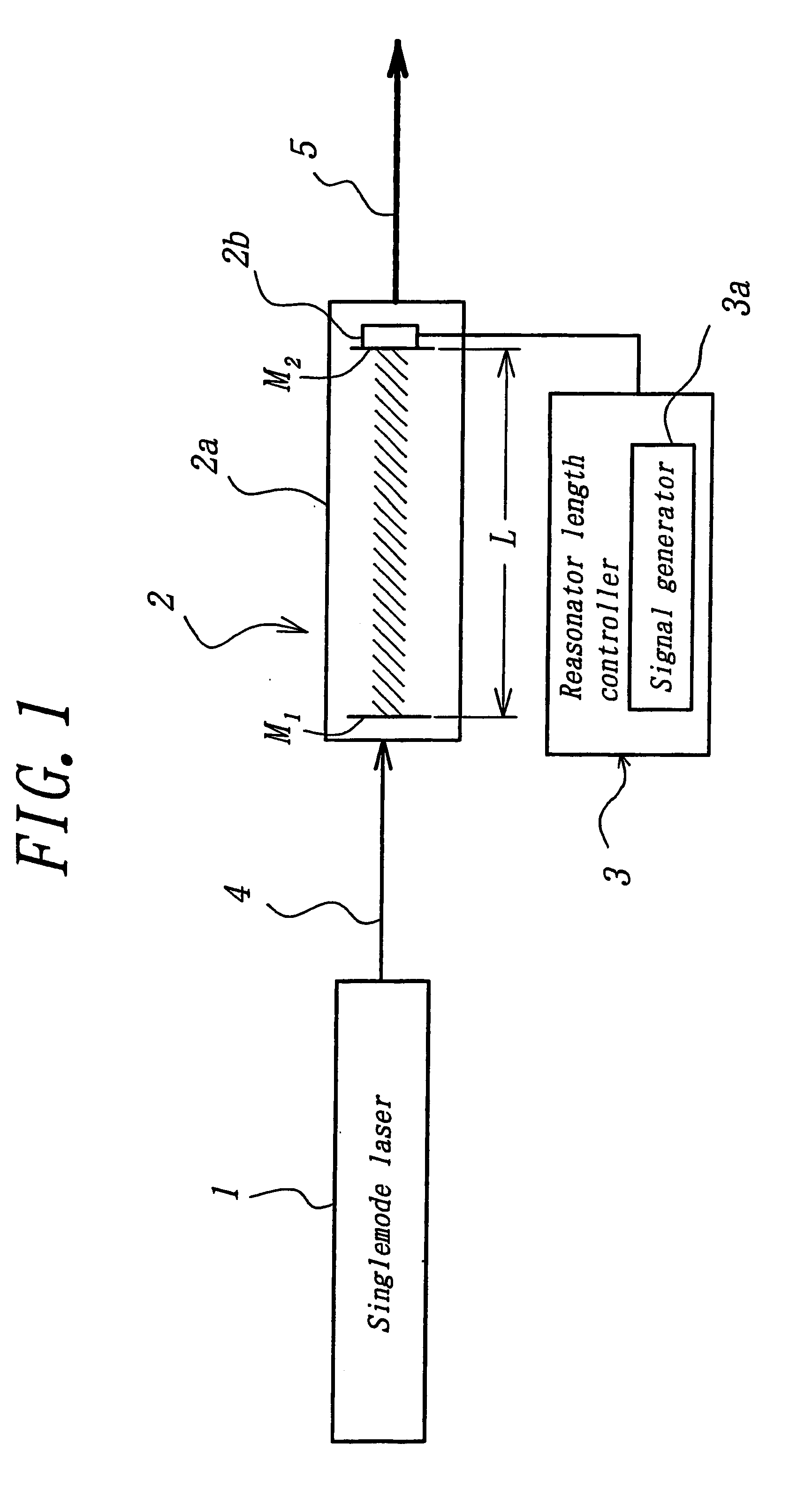 Device for a method of pulsing and amplifying singlemode laser light