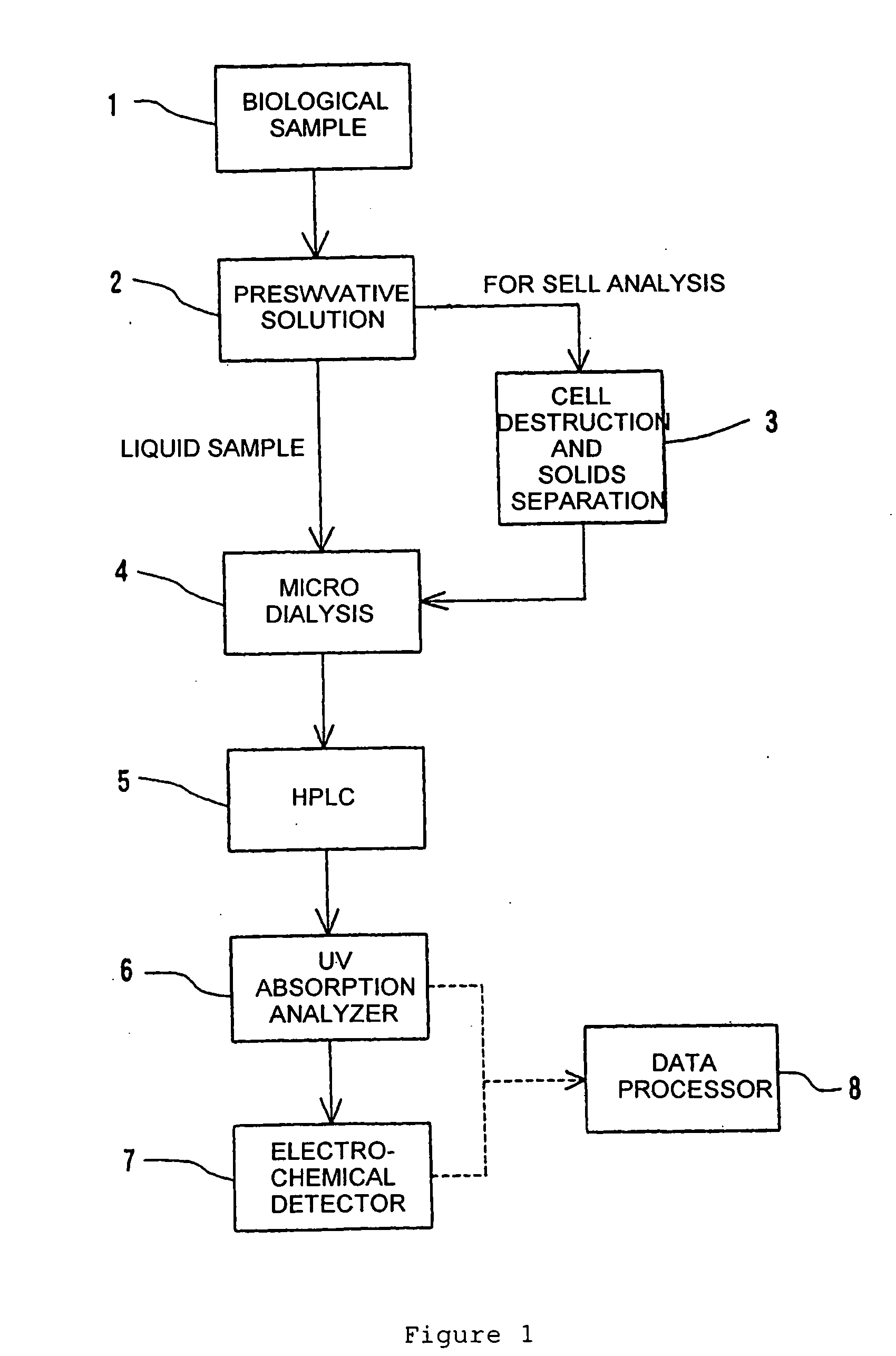 Simplified biological evaluation method of natural and artificial chemicals by using DNA injury index and apparatus therefor
