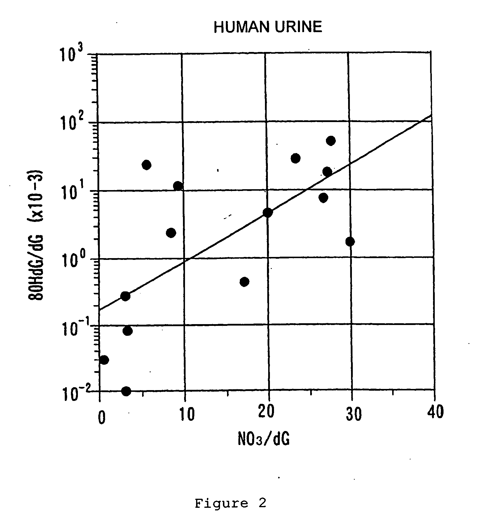 Simplified biological evaluation method of natural and artificial chemicals by using DNA injury index and apparatus therefor