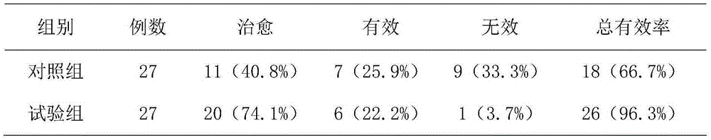 Pharmaceutical composition for treating children chronic simple rhinitis