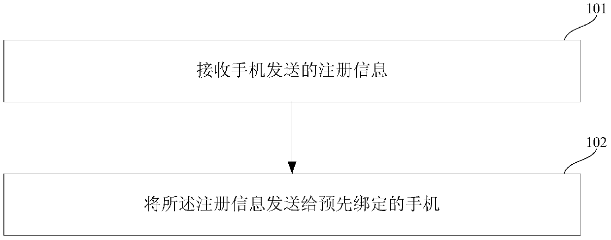 Method, device and system for transferring calls between mobile phones