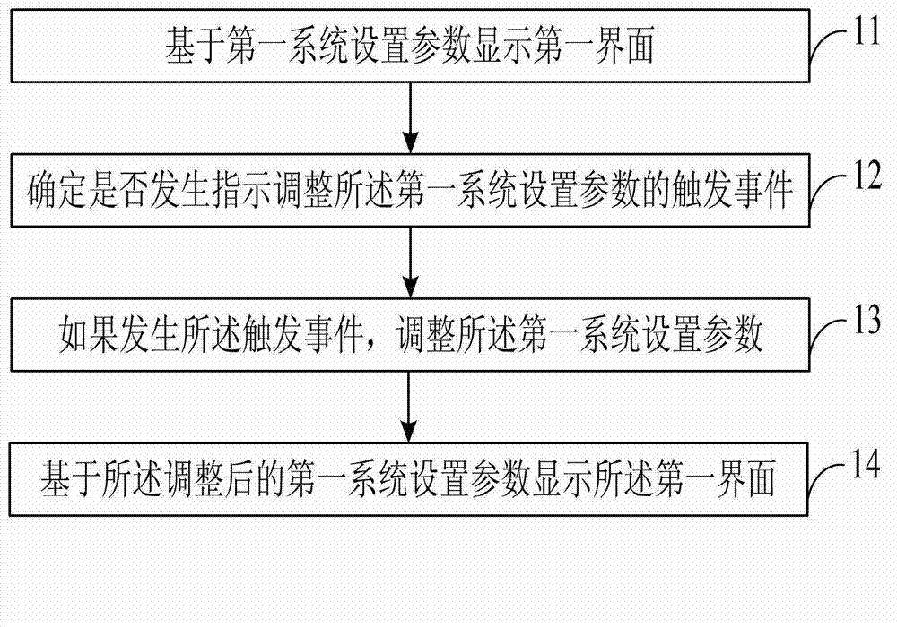 Mobile device and screen display control method and device therefor