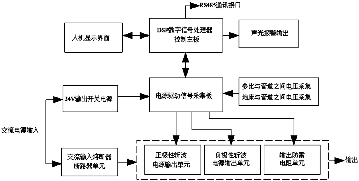 Underground metal polarization potential intelligent control instrument