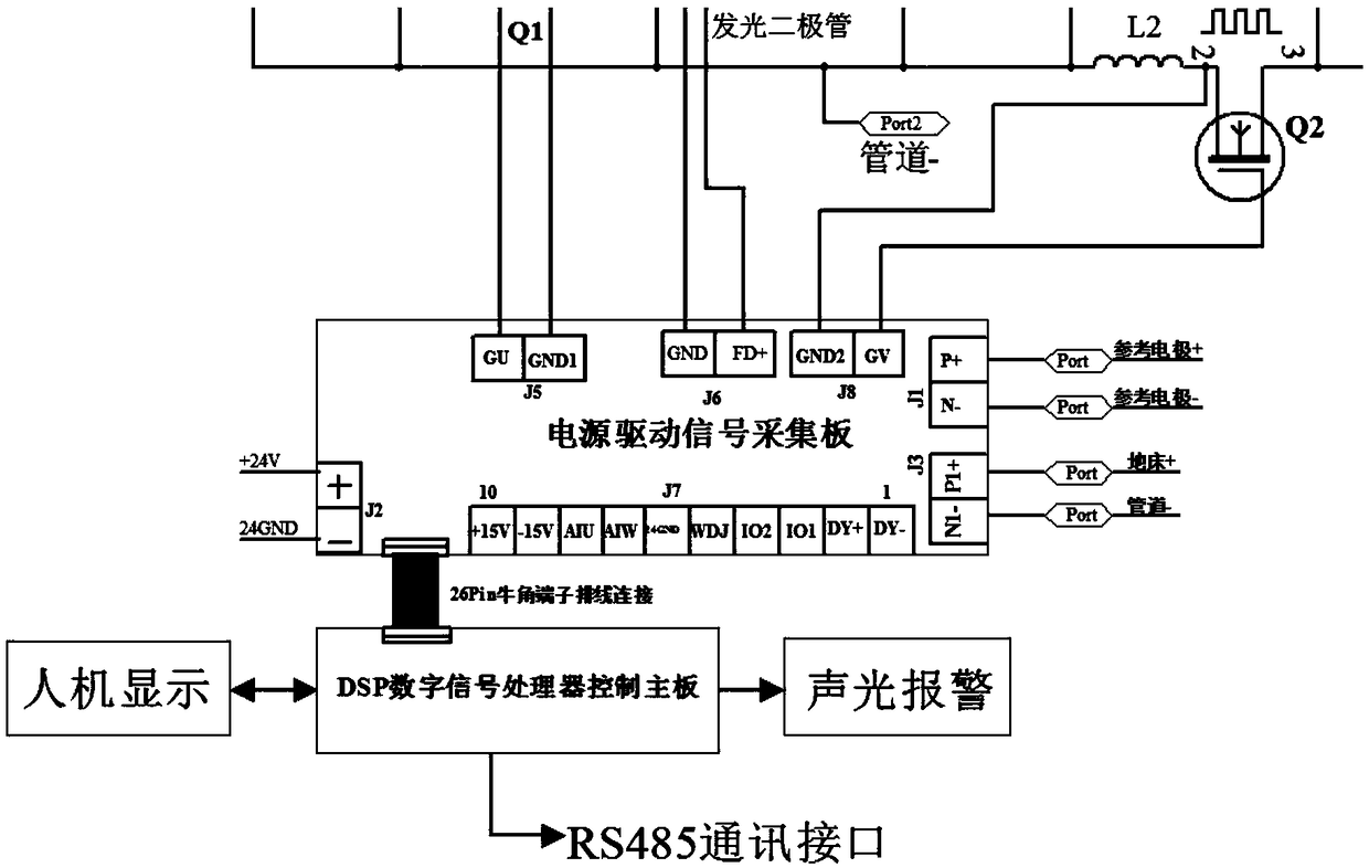 Underground metal polarization potential intelligent control instrument