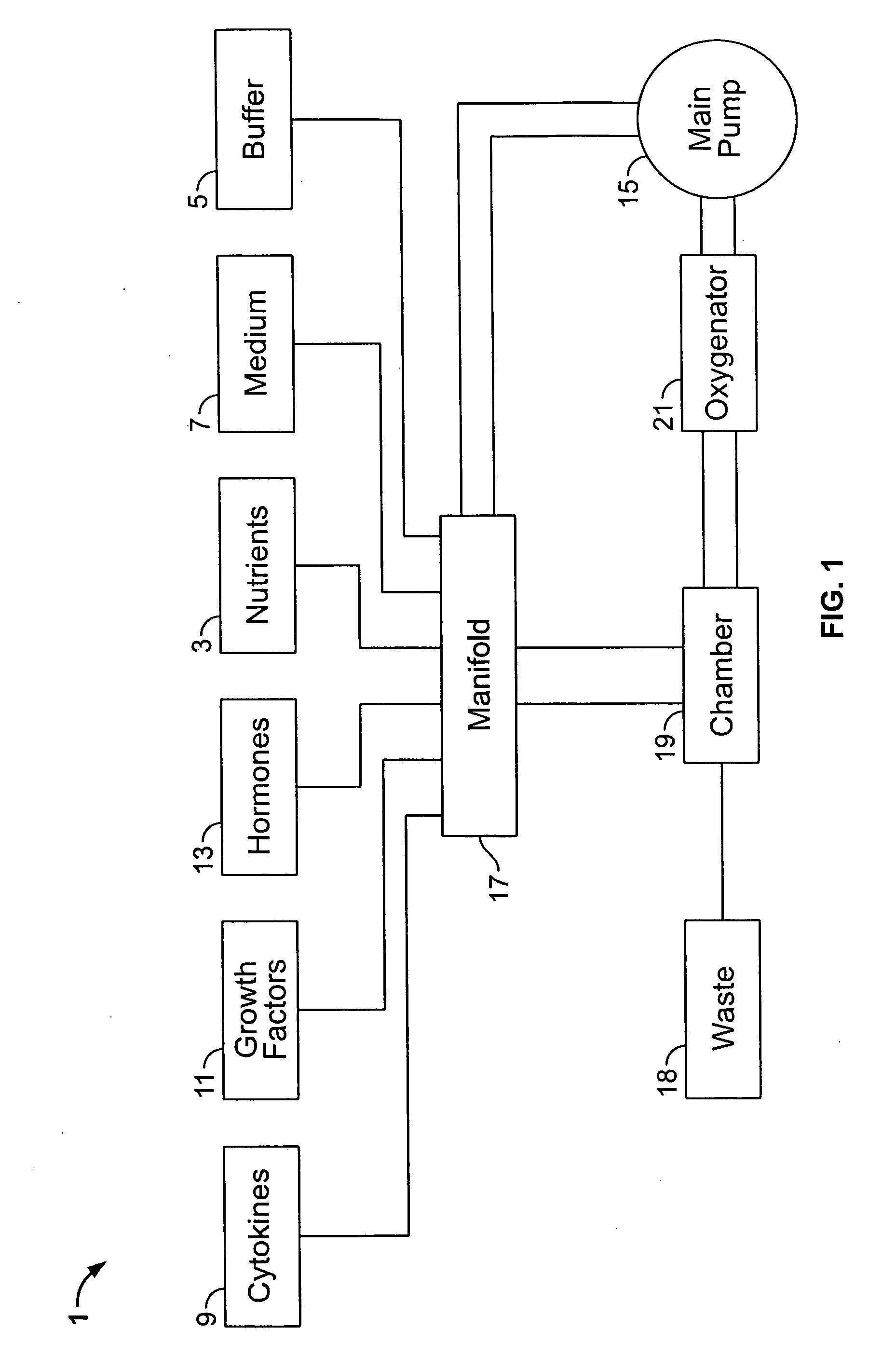 Method of providing readily available cellular material derived from cord blood, and a composition thereof