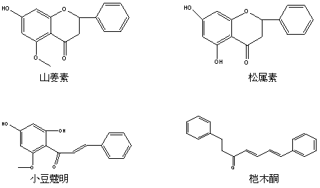 A method for separating and purifying alderone, pinenin, cardamonin and alpinol from cardamom