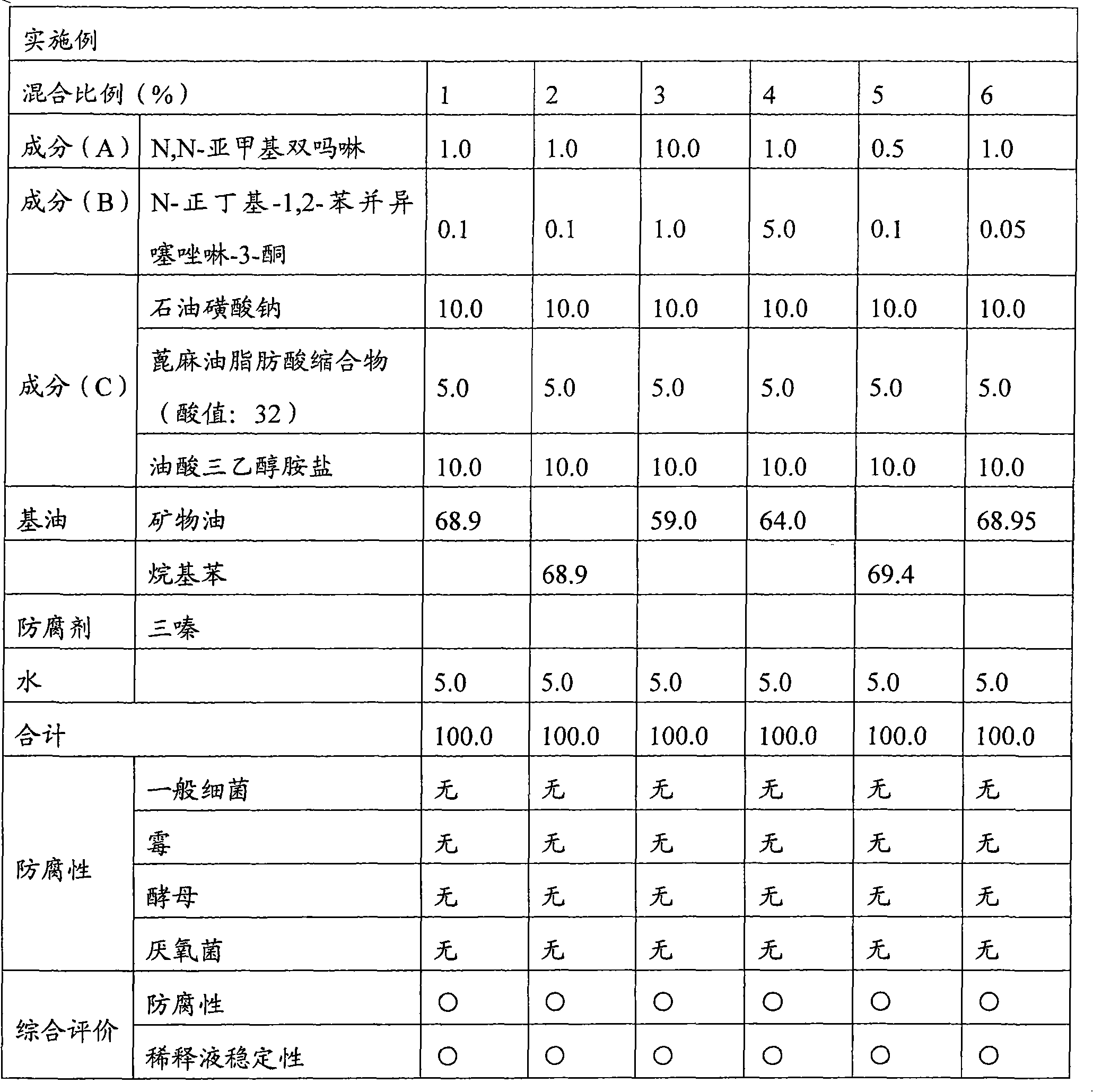 Metalworking fluid and metalworking method