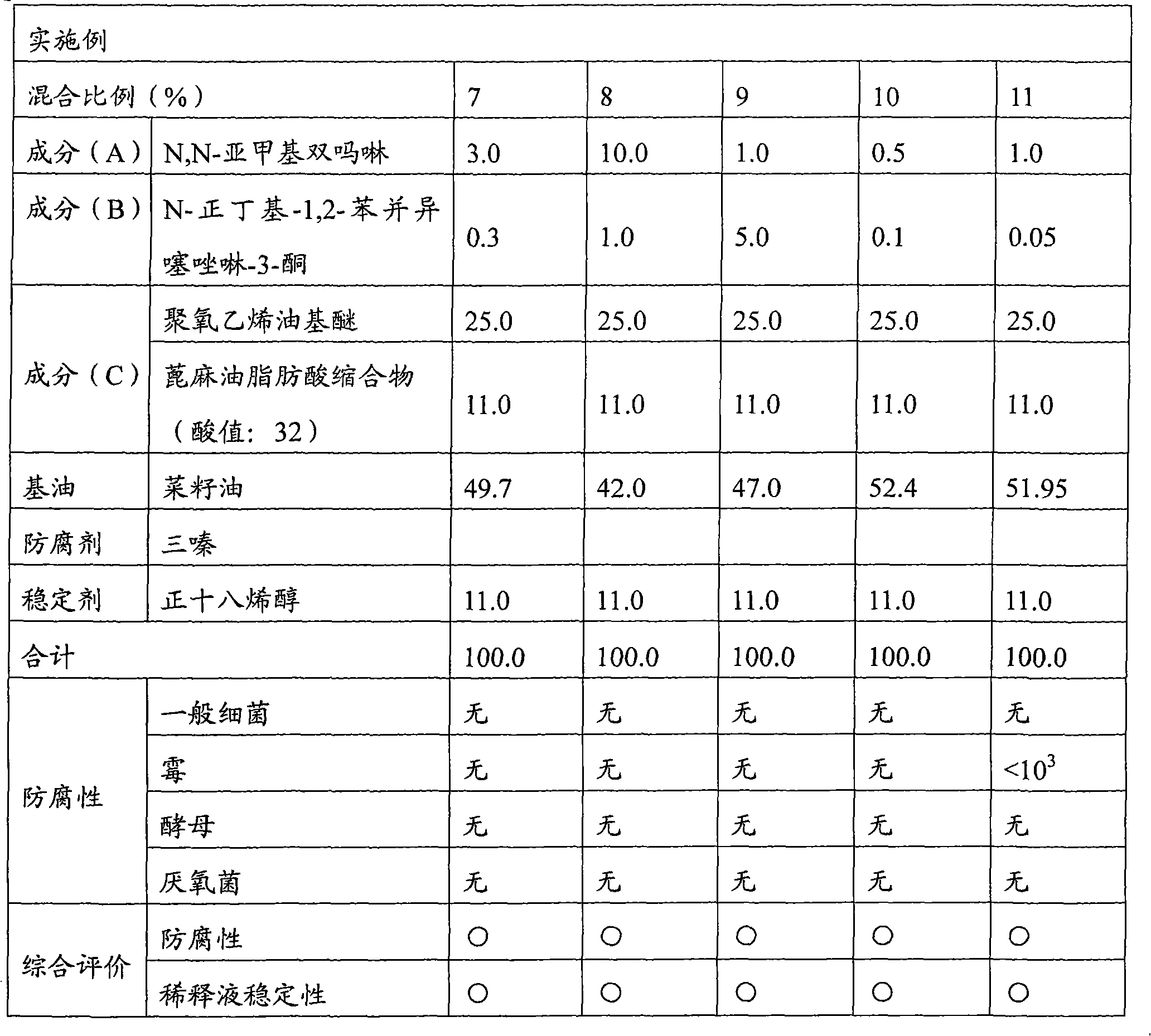 Metalworking fluid and metalworking method