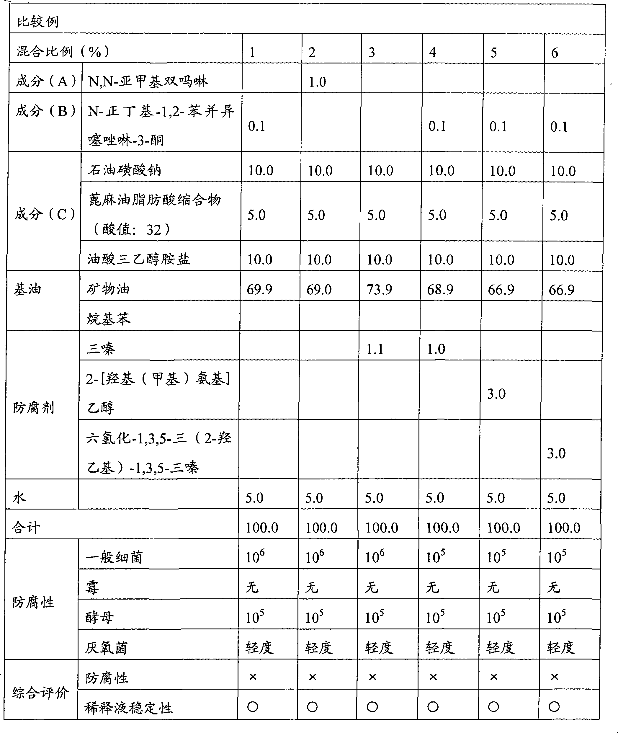 Metalworking fluid and metalworking method