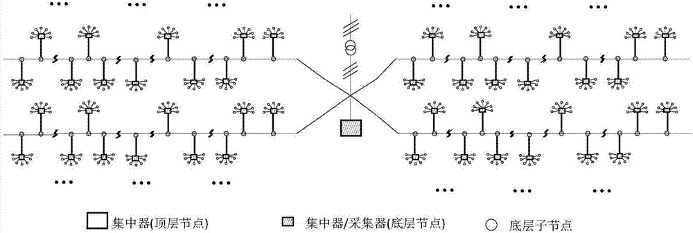 Genetic algorithm-based power line carrier communication routing adaptive optimization method
