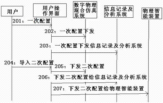 A smart substation message simulation test and correlation analysis system and simulation method