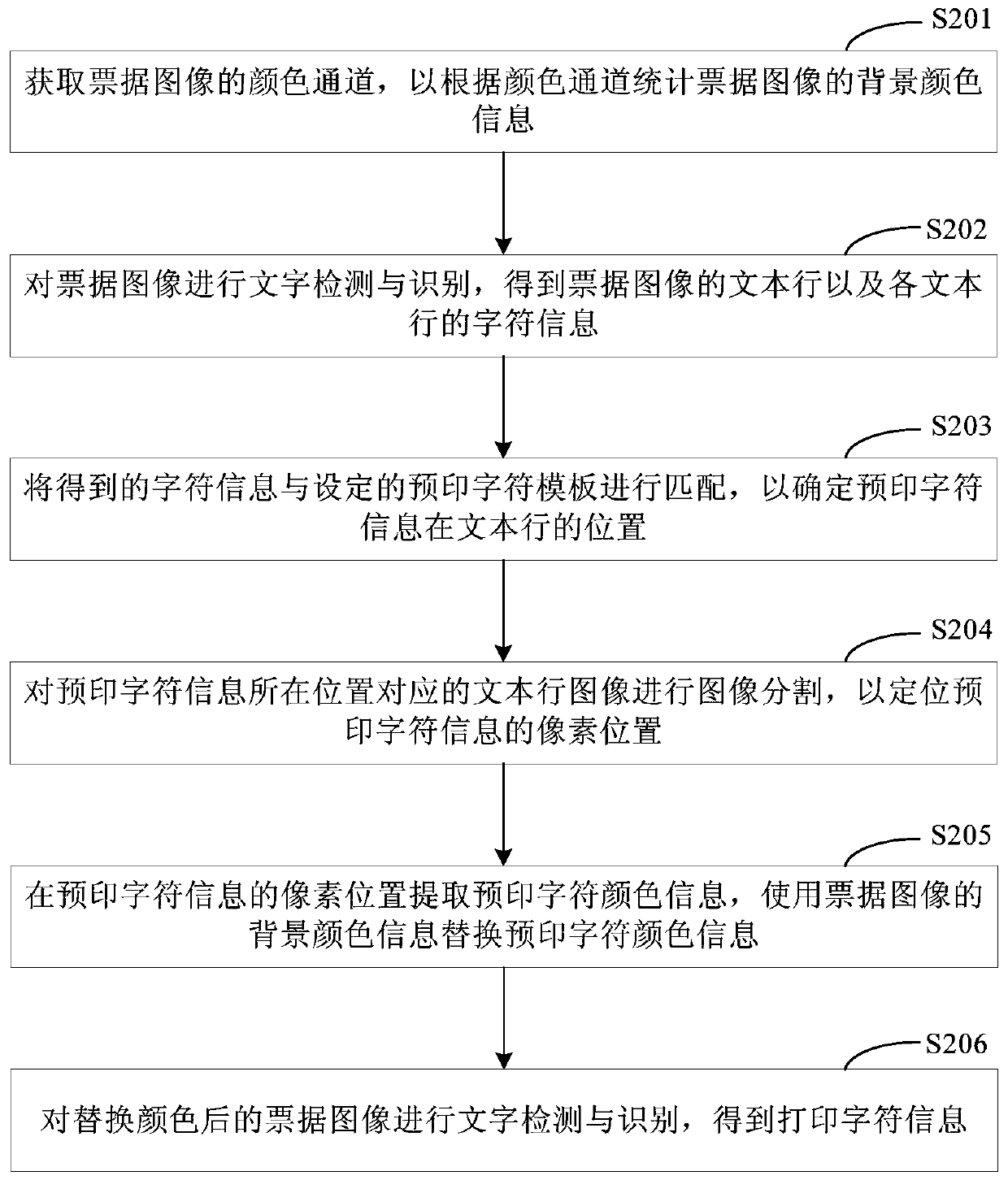 Image information extraction method and device