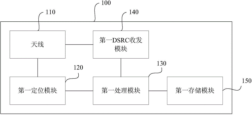 DSRC-based real-time road condition information acquisition device, method, and transfer device and method