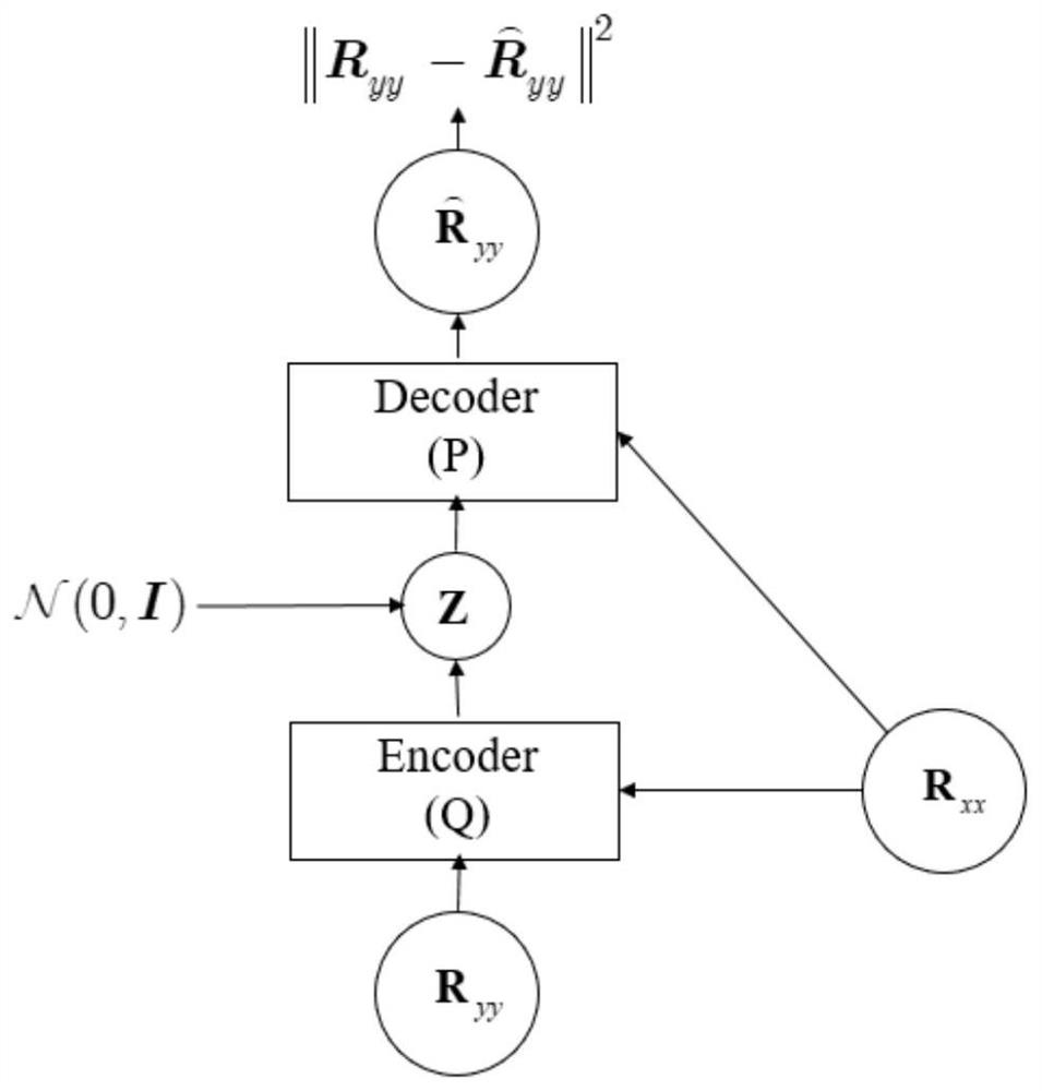 Generative model processing method for cross-coupling small-aperture array