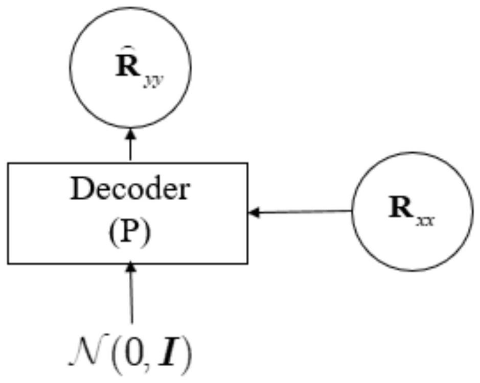 Generative model processing method for cross-coupling small-aperture array