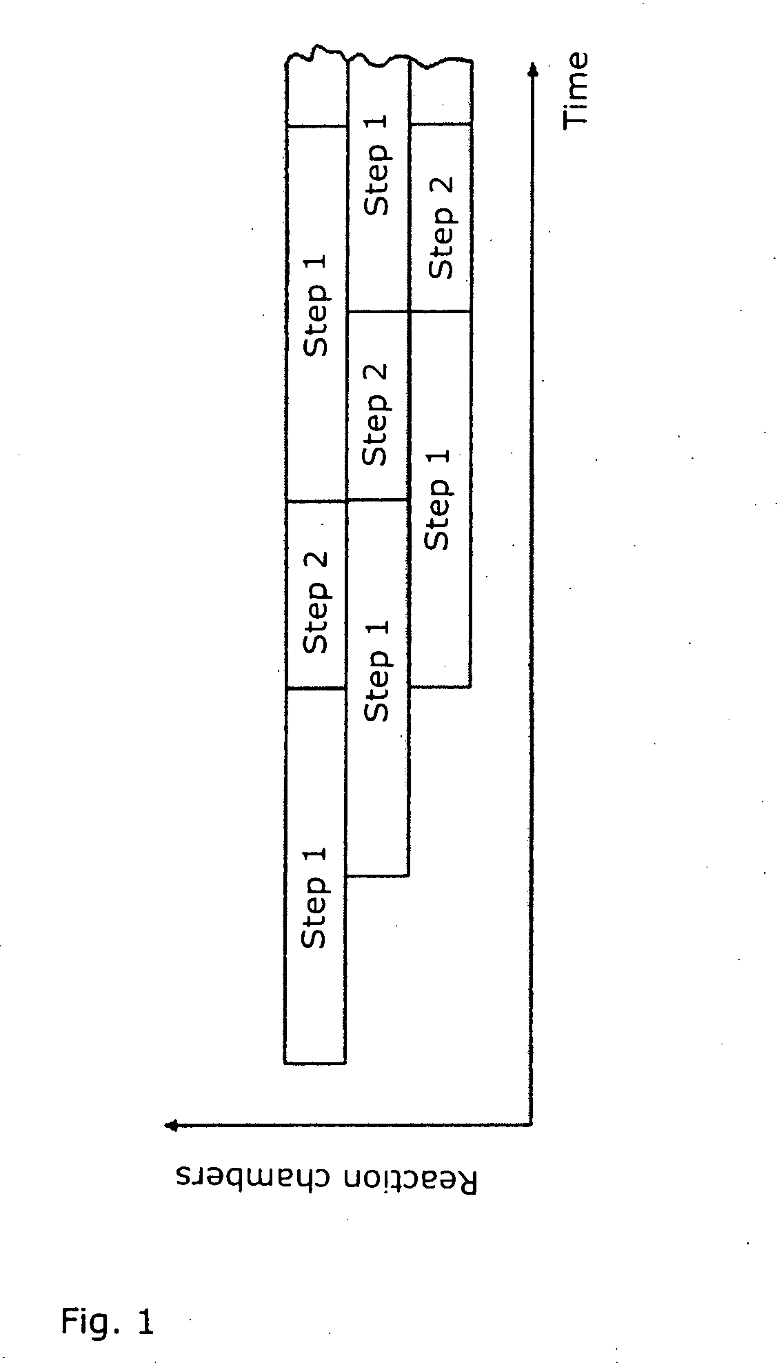 Gas/solid phase reaction