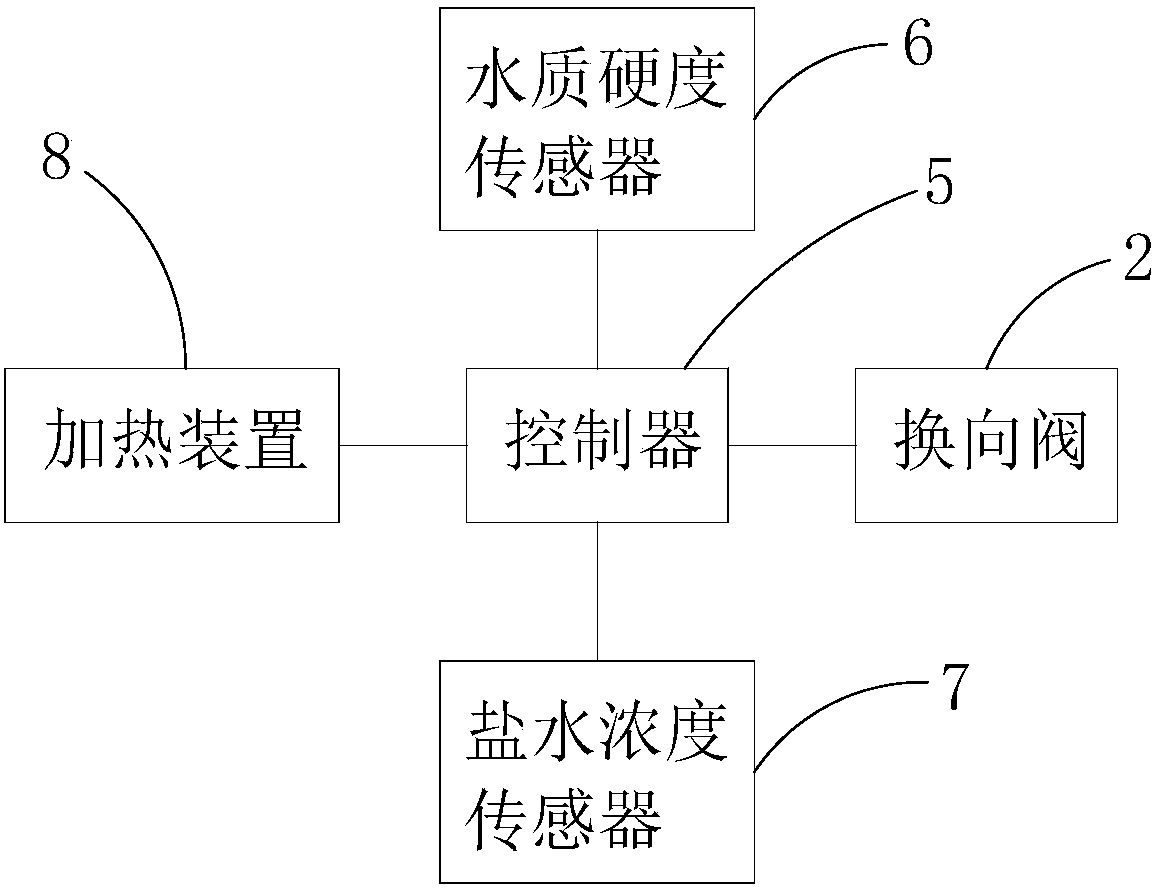 Control method of sink type cleaner