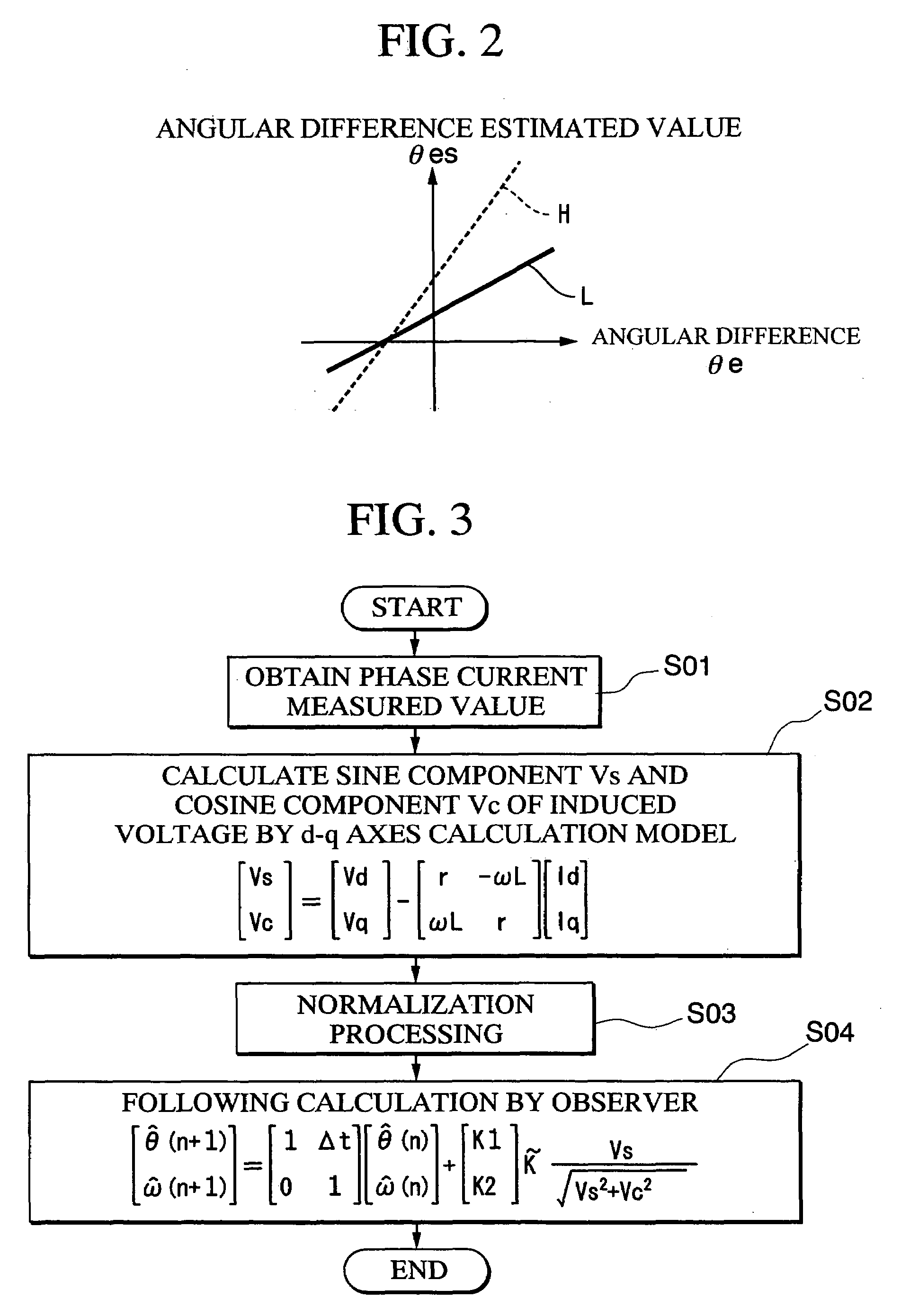 Control apparatus for brushless DC motor