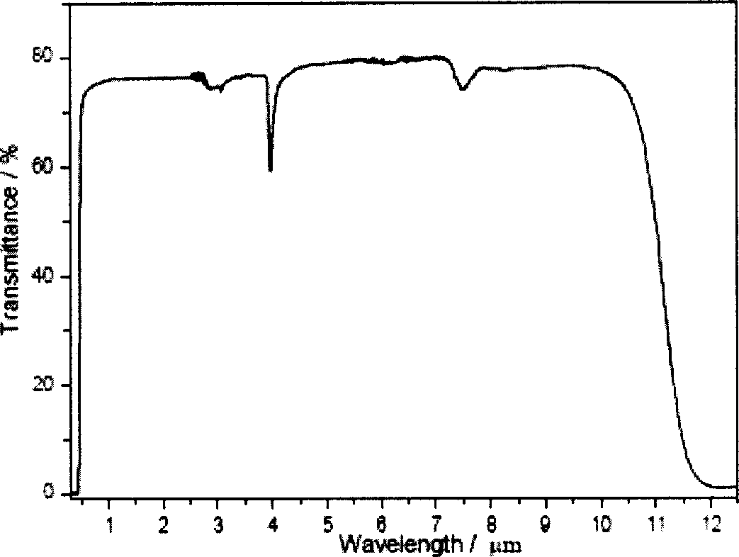 Infrared double-frequency chalcogenide glass ceramics and method for preparing same