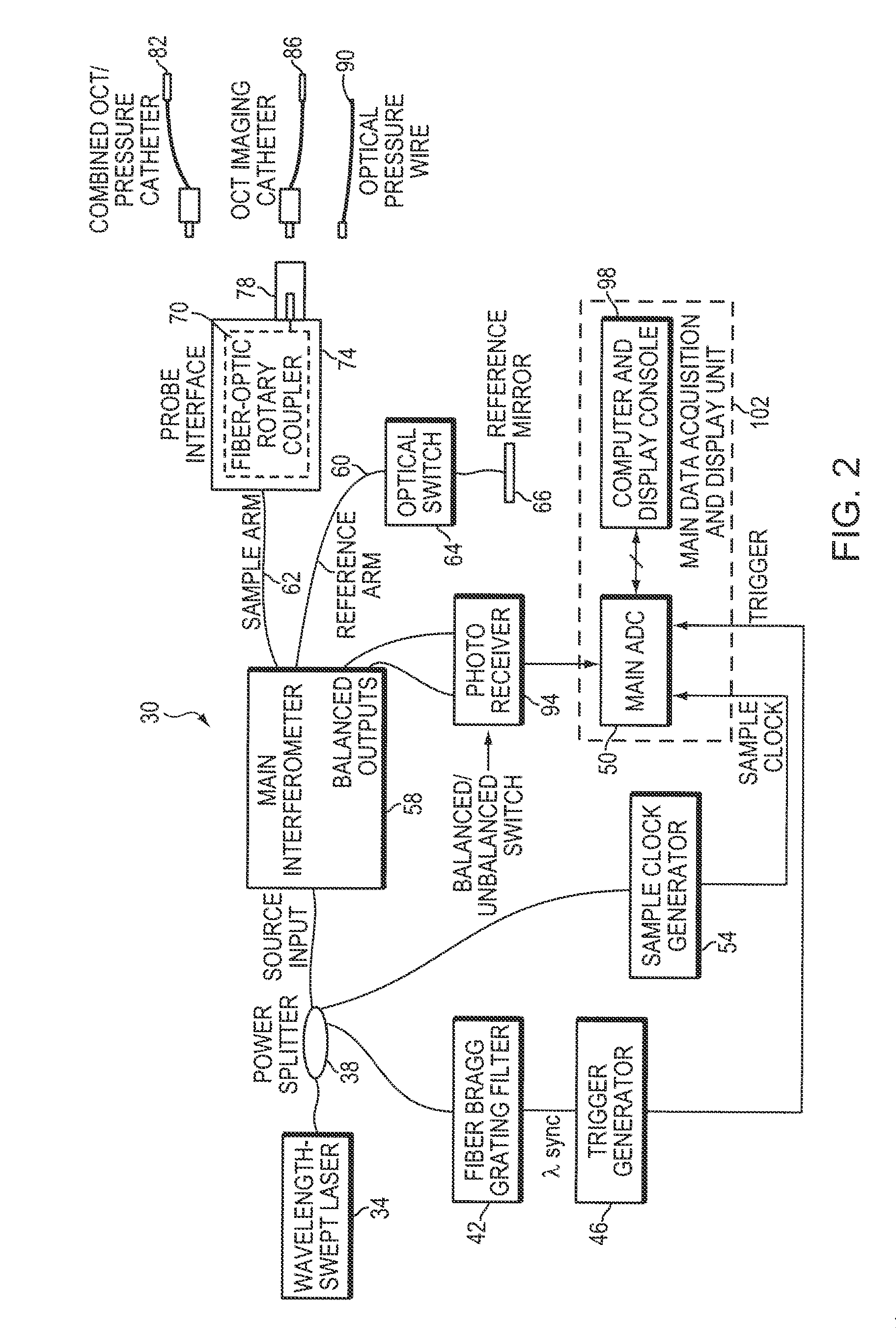 Intravascular Optical Coherence Tomography System with Pressure Monitoring Interface and Accessories