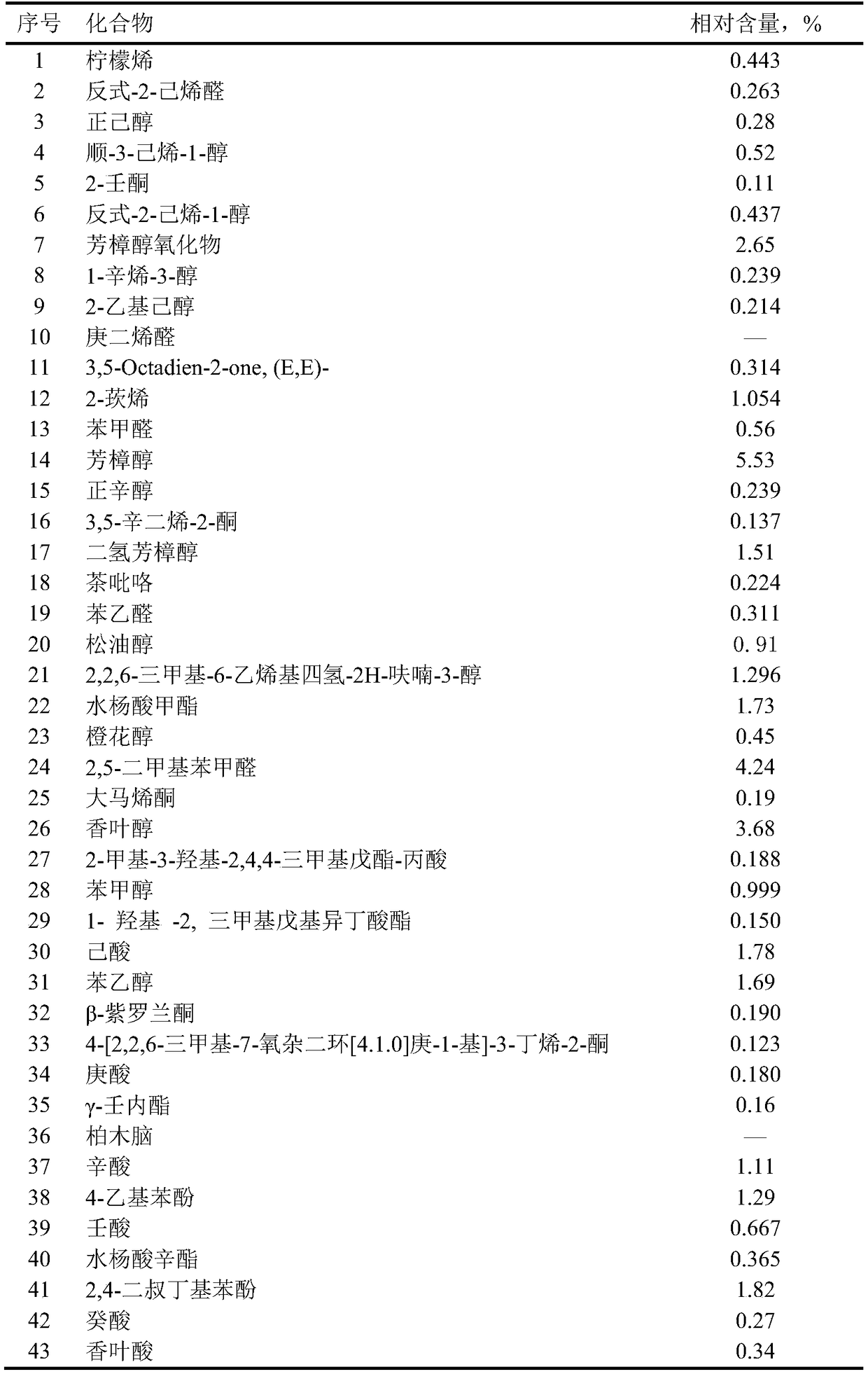 Tea fungus brown lactic acid bacteria beverage and preparation method thereof