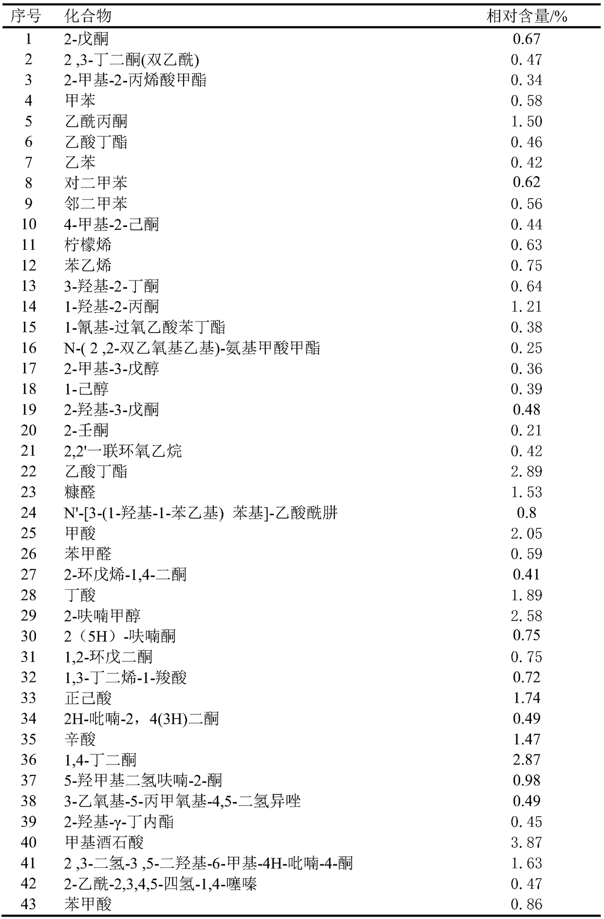 Tea fungus brown lactic acid bacteria beverage and preparation method thereof