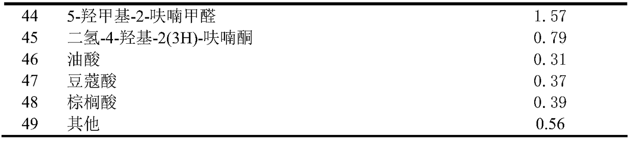 Tea fungus brown lactic acid bacteria beverage and preparation method thereof