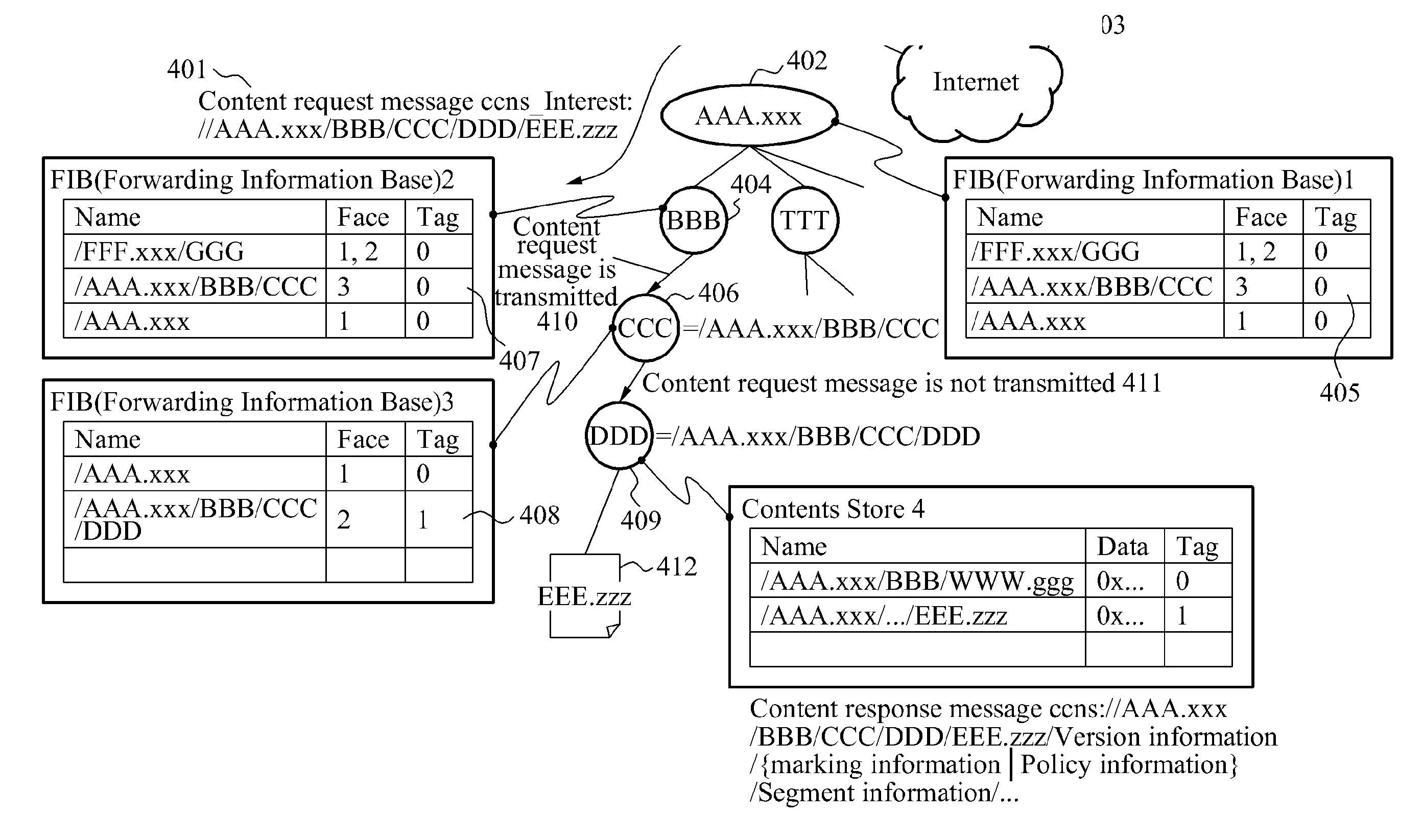 Network apparatus based on content name and method for protecting content