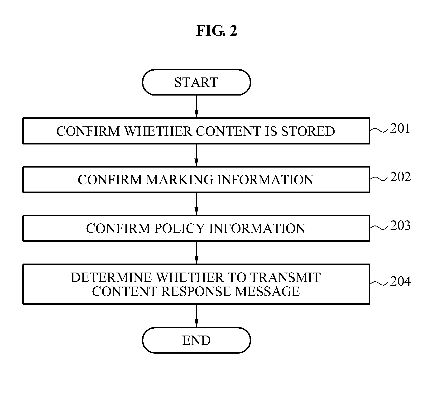 Network apparatus based on content name and method for protecting content