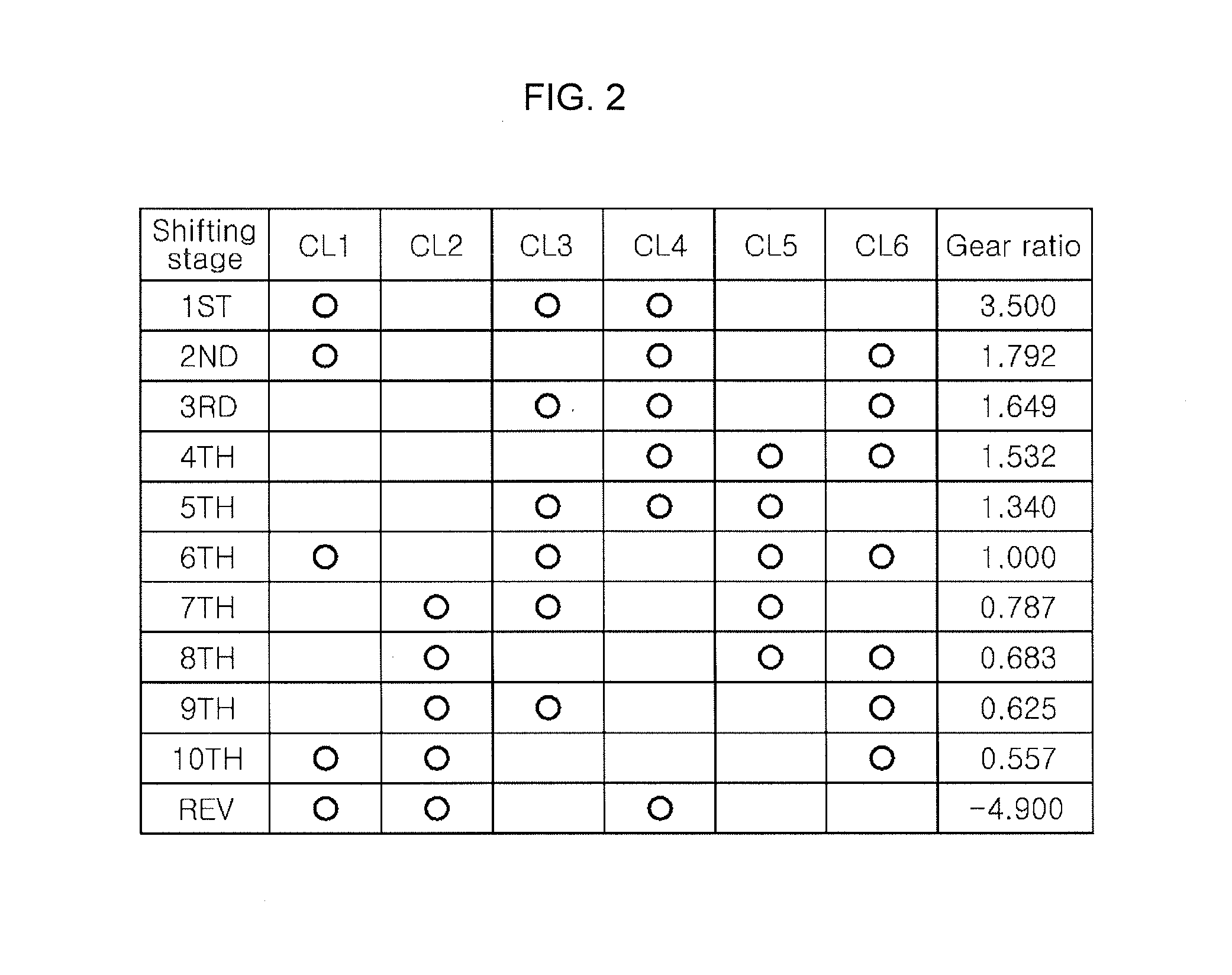 Multi-stage transmission for vehicle