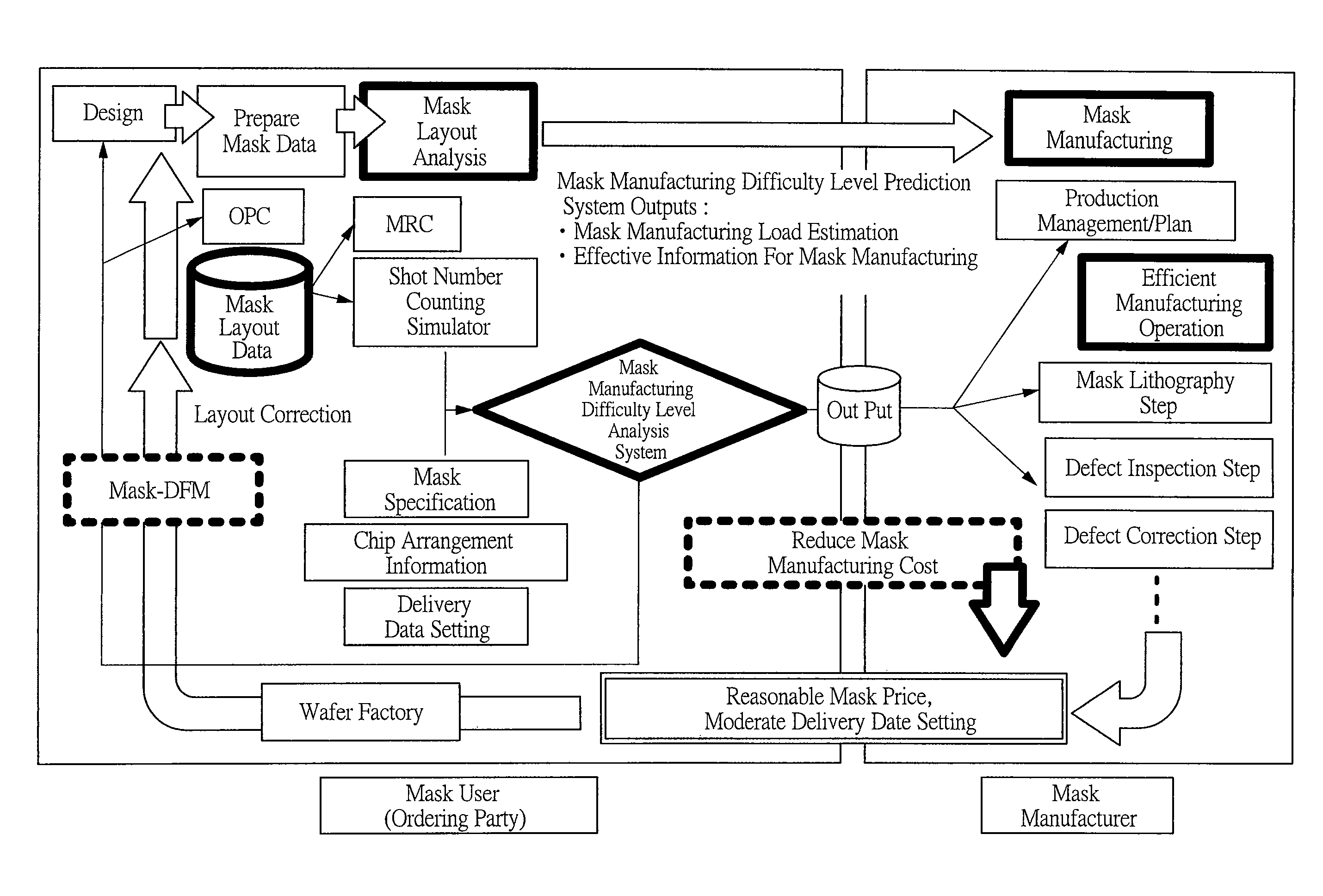 Method of manufacturing photomask