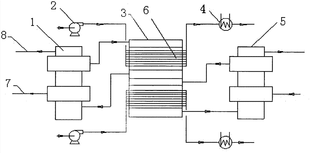 Continuous heat transfer sulfur dioxide conversion process