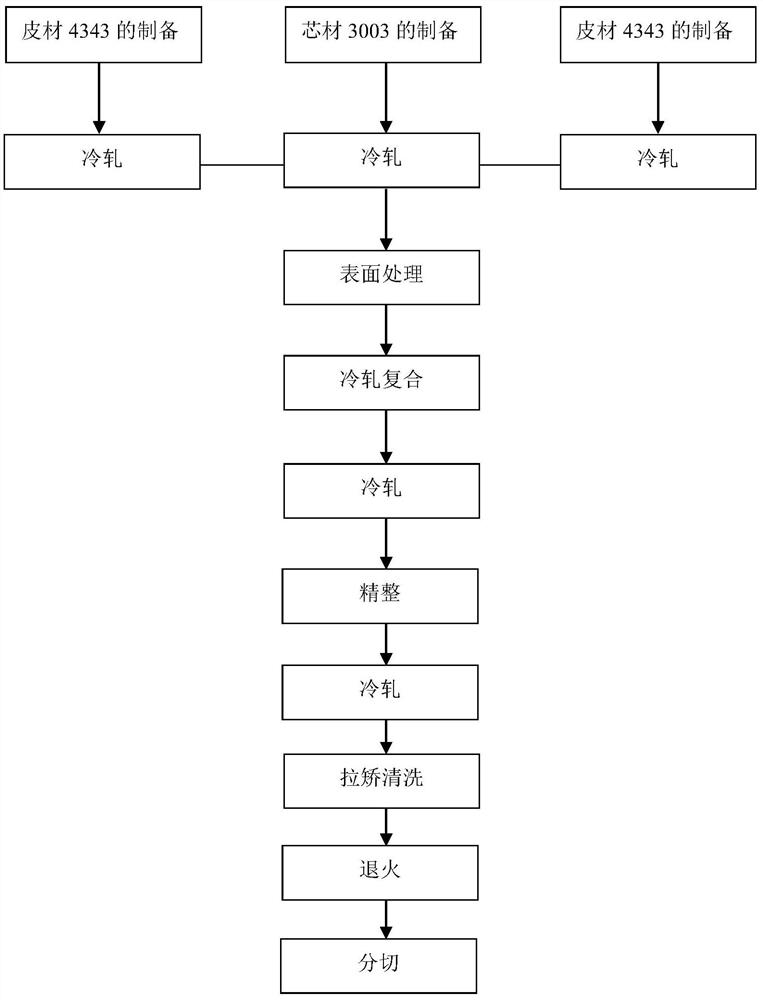 Composite aluminum material for high-speed rail sound-insulating honeycomb panels produced by cold-rolling composite method and manufacturing method thereof