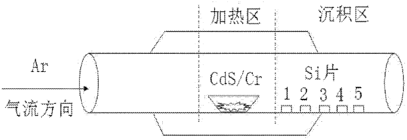 Preparation method of nanometer light-emitting material with CdS/Cr-doped structure